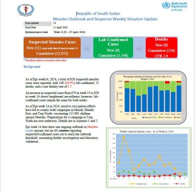 Measles Outbreak and Response Weekly Situation Update 2024